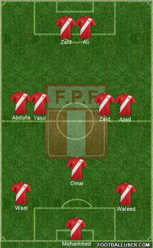 Peru Formation 2021