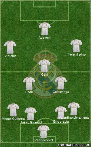 Real Madrid C.F. Formation 2021