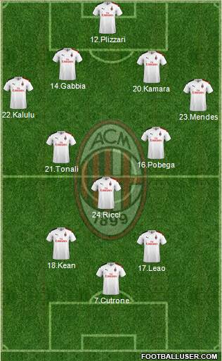 A.C. Milan Formation 2021