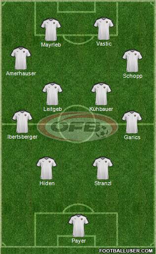 Austria Formation 2021