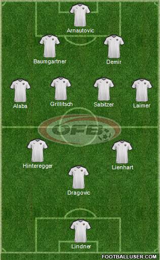 Austria Formation 2021