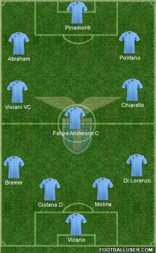 S.S. Lazio Formation 2021