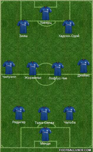 Chelsea Formation 2021