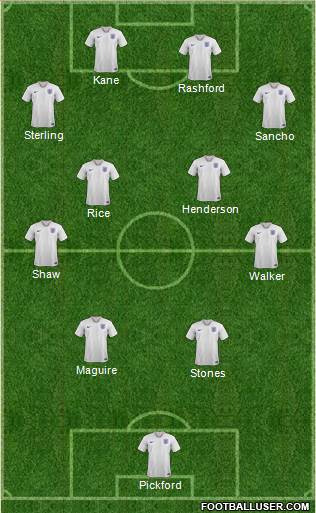 England Formation 2021