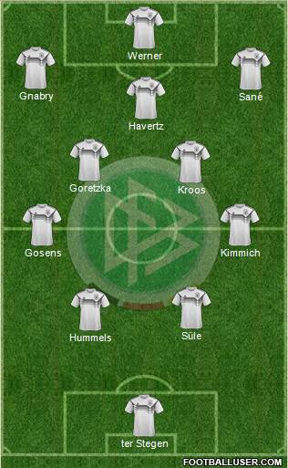 Germany Formation 2021