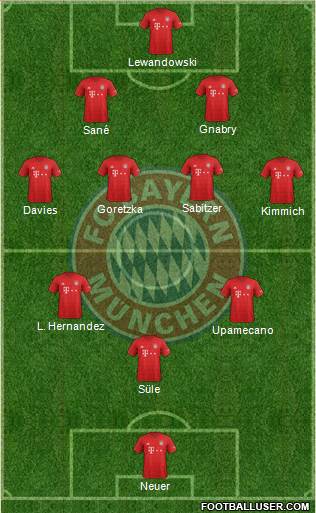 FC Bayern München Formation 2021