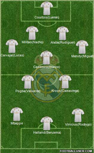 Real Madrid C.F. Formation 2021