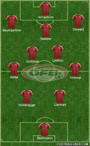 Austria Formation 2021