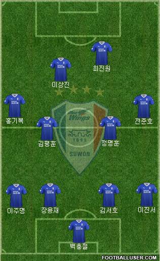 Suwon Samsung Blue Wings Formation 2021