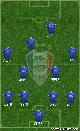 Suwon Samsung Blue Wings Formation 2021