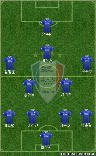 Suwon Samsung Blue Wings Formation 2021