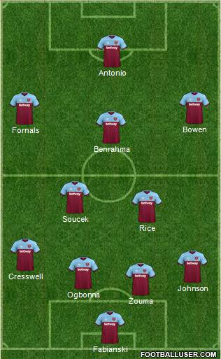 West Ham United Formation 2021