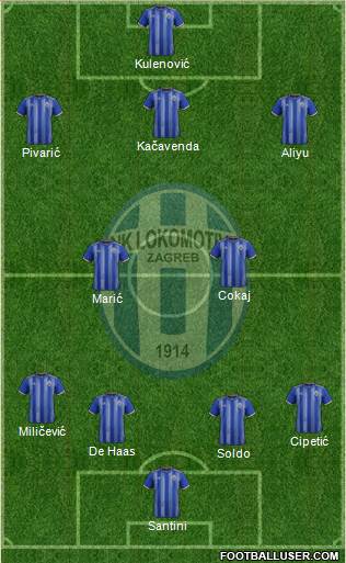 NK Lokomotiva Formation 2021