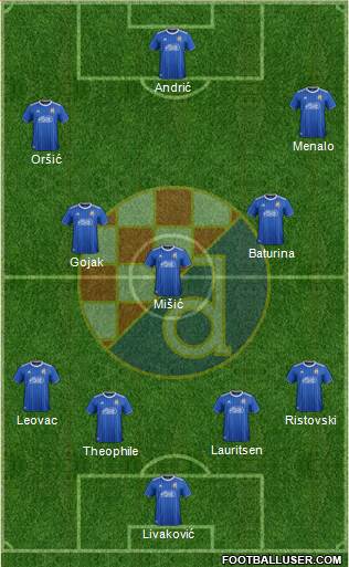 NK Dinamo Formation 2021