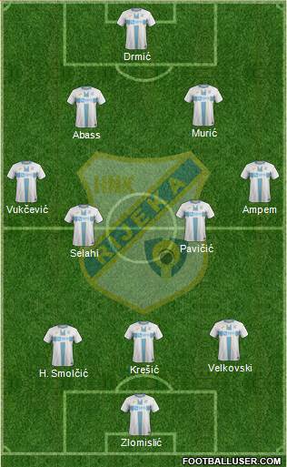 HNK Rijeka Formation 2021