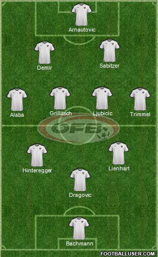 Austria Formation 2021