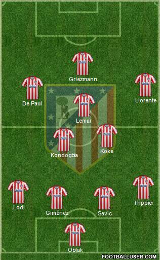 C. Atlético Madrid S.A.D. Formation 2021