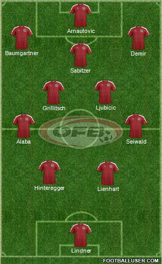 Austria Formation 2021