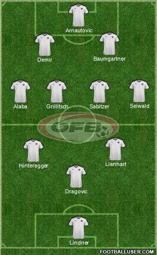 Austria Formation 2021