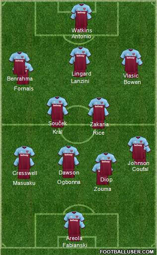 West Ham United Formation 2021