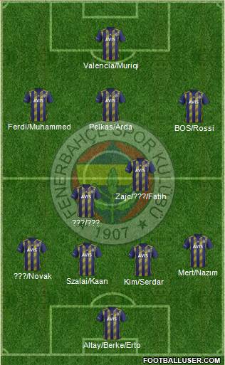 Fenerbahçe SK Formation 2021