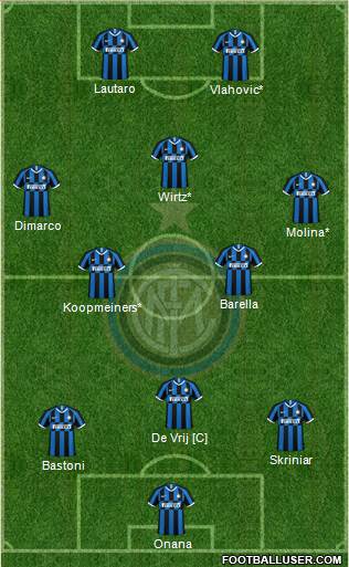 F.C. Internazionale Formation 2021