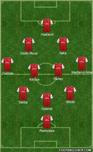 Arsenal Formation 2021