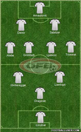 Austria Formation 2021