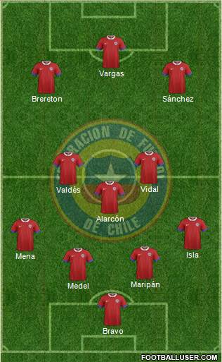 Chile Formation 2021