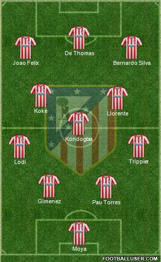 C. Atlético Madrid S.A.D. Formation 2021