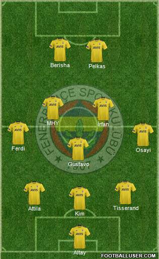 Fenerbahçe SK Formation 2021