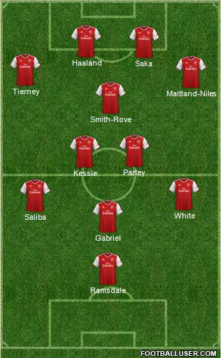 Arsenal Formation 2021