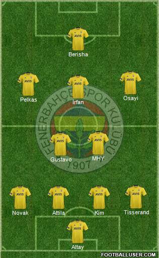 Fenerbahçe SK Formation 2021