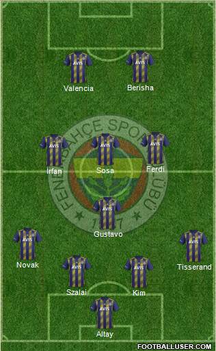 Fenerbahçe SK Formation 2021