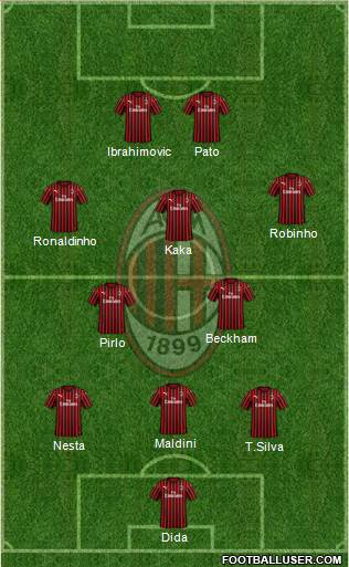 A.C. Milan Formation 2021