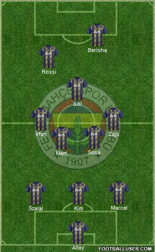 Fenerbahçe SK Formation 2021