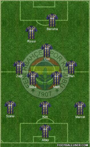 Fenerbahçe SK Formation 2021