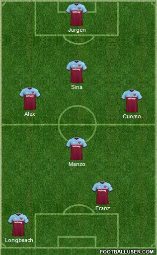 West Ham United Formation 2021