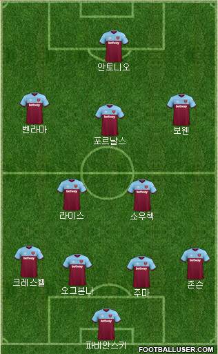 West Ham United Formation 2021