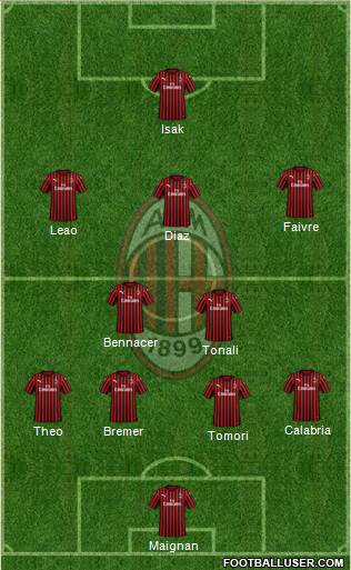 A.C. Milan Formation 2021