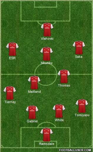 Arsenal Formation 2021