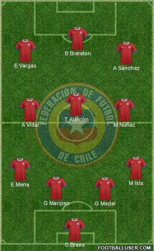 Chile Formation 2021