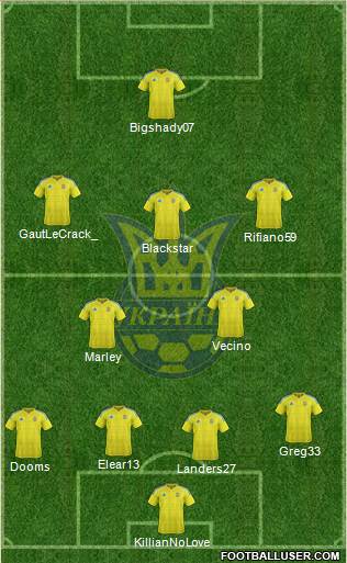 Ukraine Formation 2021