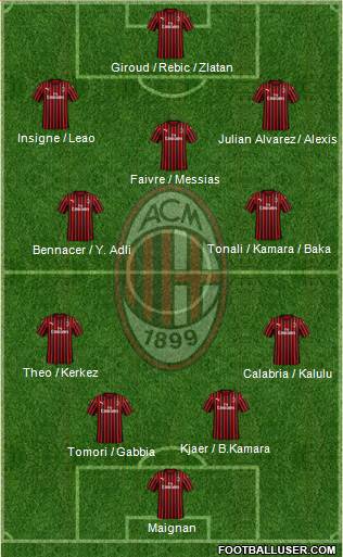 A.C. Milan Formation 2021