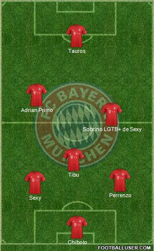 FC Bayern München Formation 2021