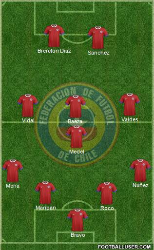 Chile Formation 2021