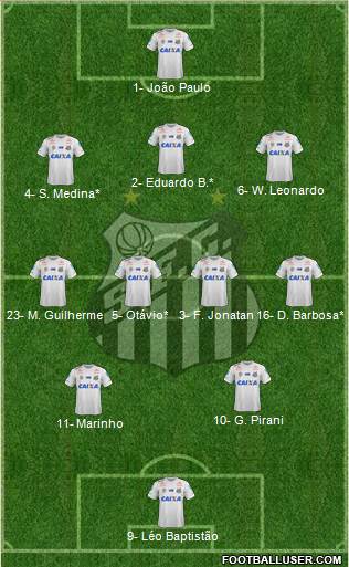 Santos FC Formation 2021