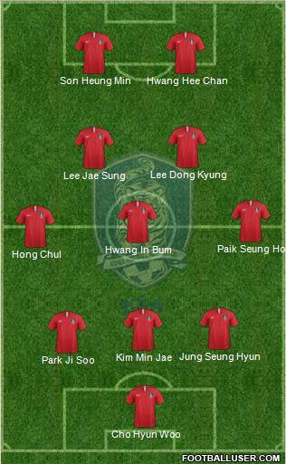 South Korea Formation 2021