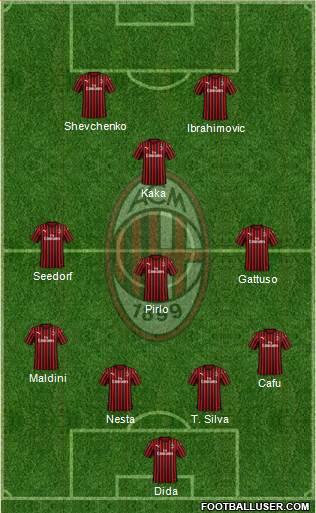 A.C. Milan Formation 2021