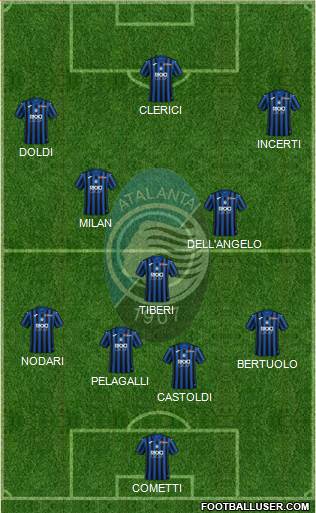 Atalanta Formation 2021